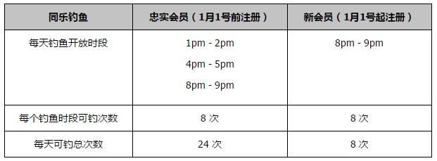 本赛季阿隆索带队的勒沃库森在德甲、欧联杯和德国杯三线并进，联赛42分力压拜仁领跑；欧联杯6战全胜小组头名出线；德国杯已经晋级8强。